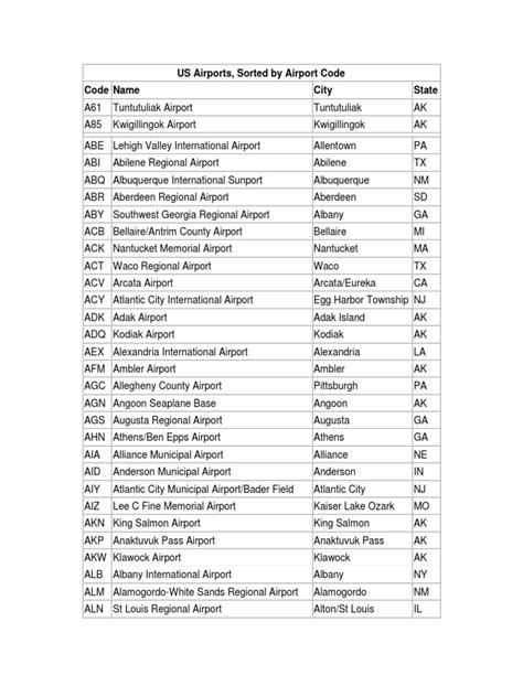 airport code lookup.